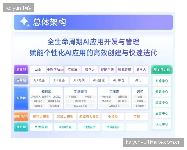 升级阶段智能终端厂商迭代交互界面提升用户操作便捷性