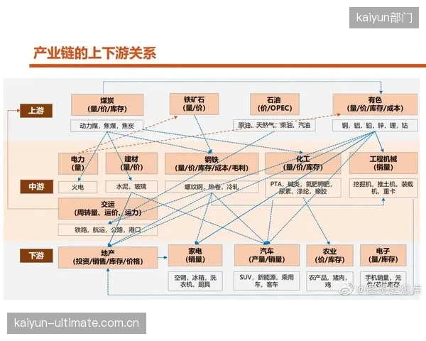 传播链路运营方当前周期重构价值节点 深化产业链上下游协同